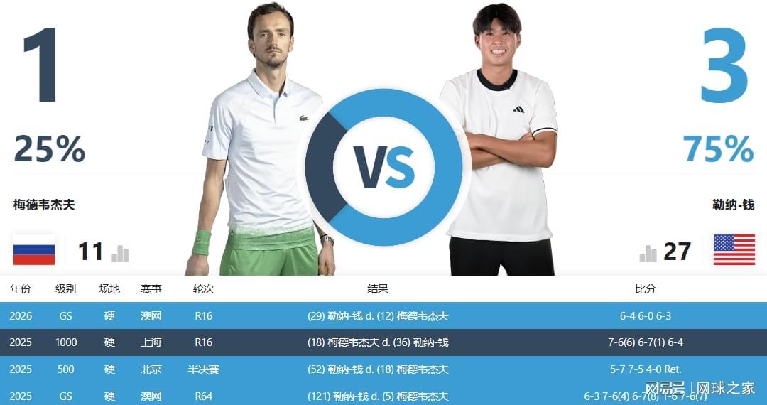 PG电子官方-不是冤家不聚首！梅总和勒纳钱是如何组成“梅钱”双打组合的？