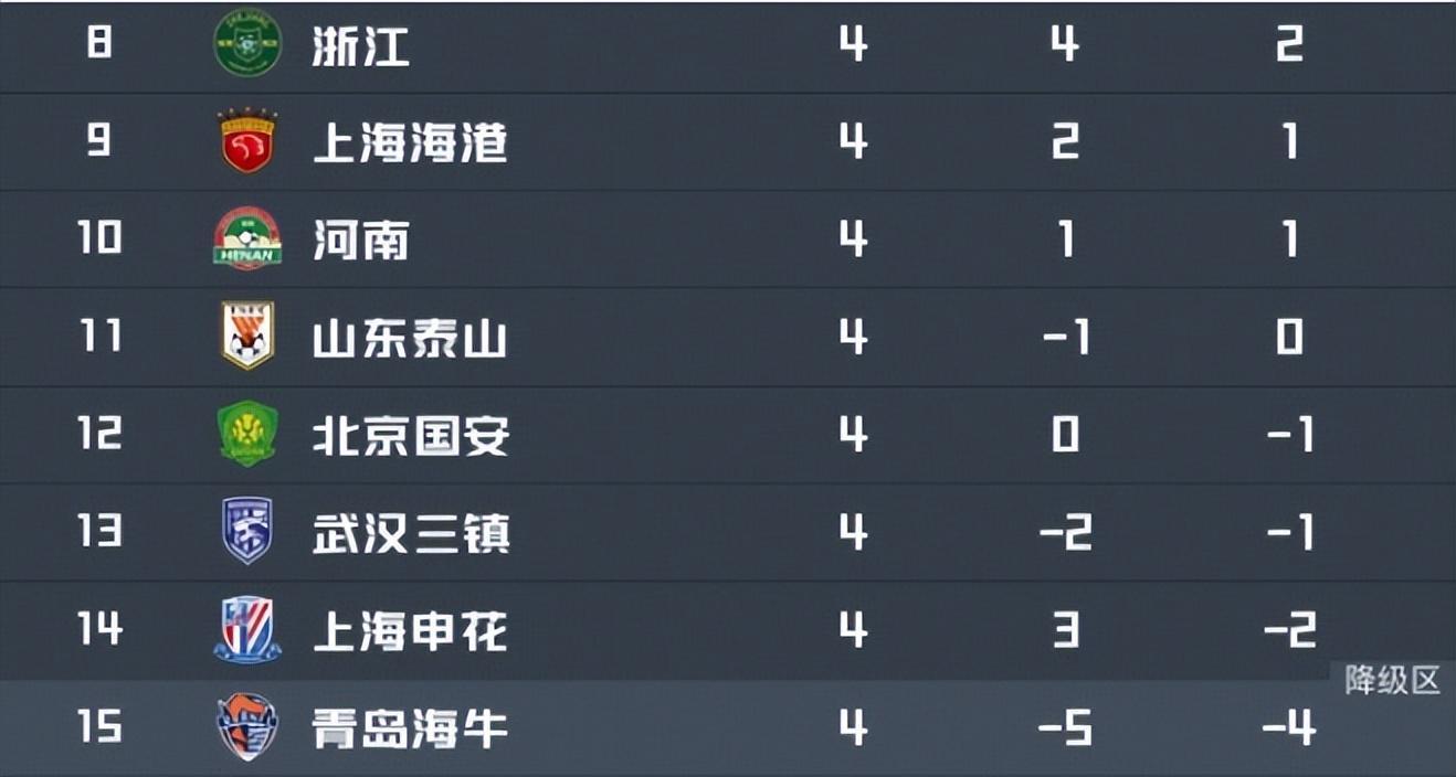 PG GAME-浙江VS大连英博:韩国中场坐镇,程进领衔进攻,国足新星冲锋
